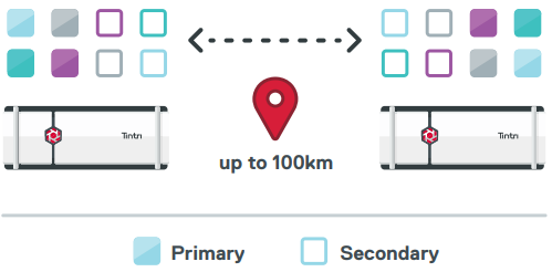 Tintri Synchronous Replication